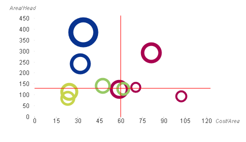 Scatter Chart 3 dimensions.png